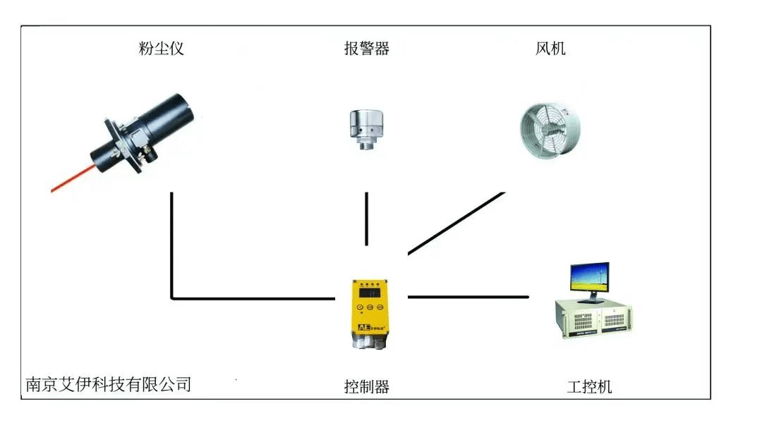 <a href='http://m.585715.com/Article/huanjingfenchennongd.html' class='keys' title='點(diǎn)擊查看關(guān)于環(huán)境粉塵濃度檢測儀的相關(guān)信息' target='_blank'>環(huán)境粉塵濃度檢測儀</a>